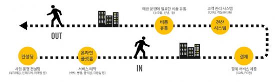 가람정보시스템 이미지