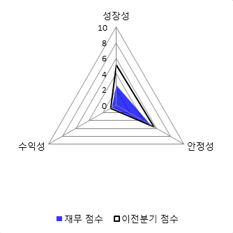 이엠디 이미지