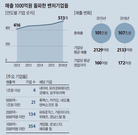 틈바구니 이미지