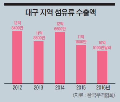 진호염직 이미지