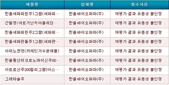 한올식품(주) 이미지