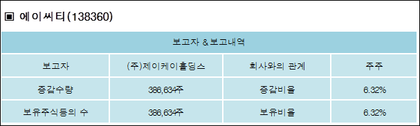(주)에이씨티 이미지