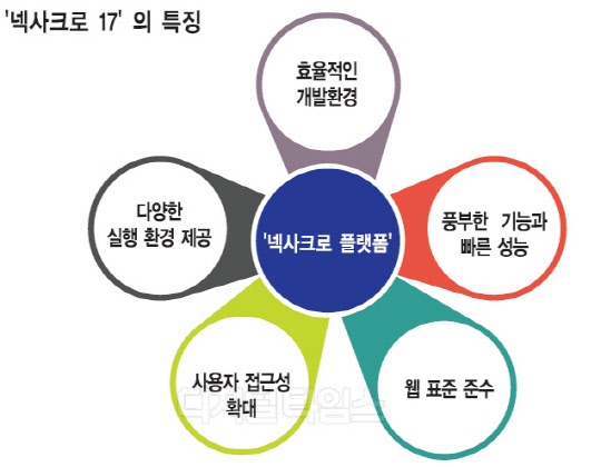 투비플랫폼 이미지