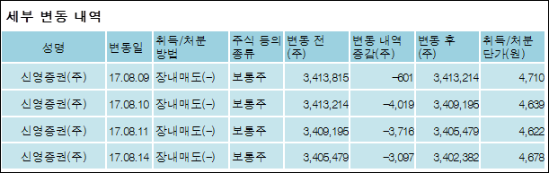 신영증권(주) 이미지