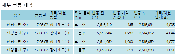 신영증권(주) 이미지