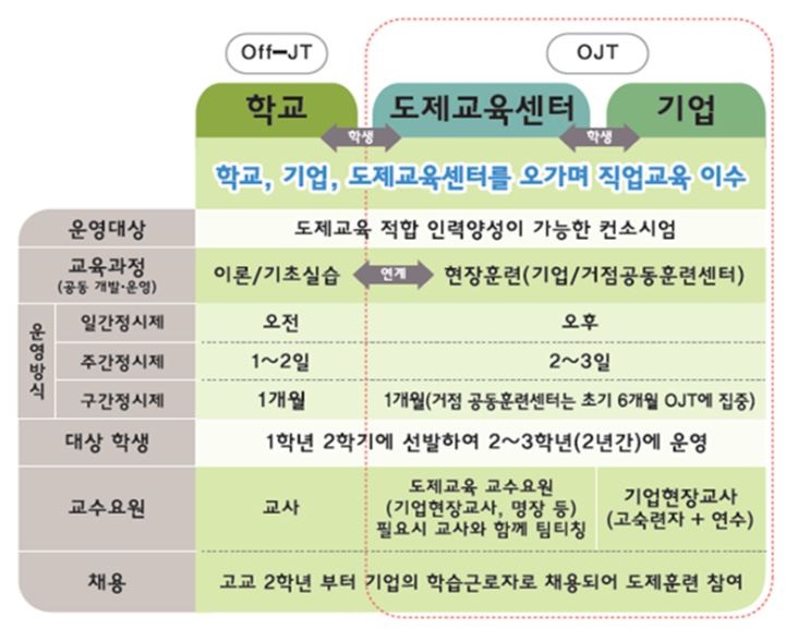 도제 이미지