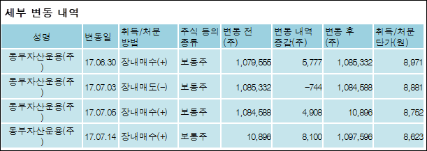 (주)에스비에스콘텐츠허브 이미지