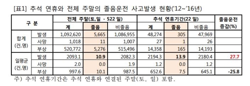 졸음연구소 이미지