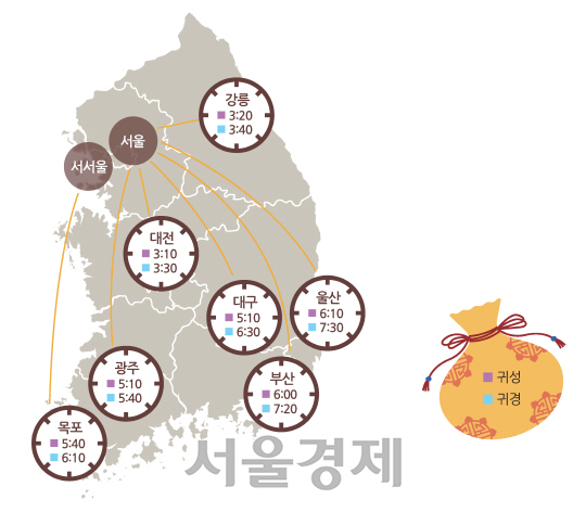 부산방향 서울TG 이미지