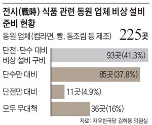 충무식품 이미지