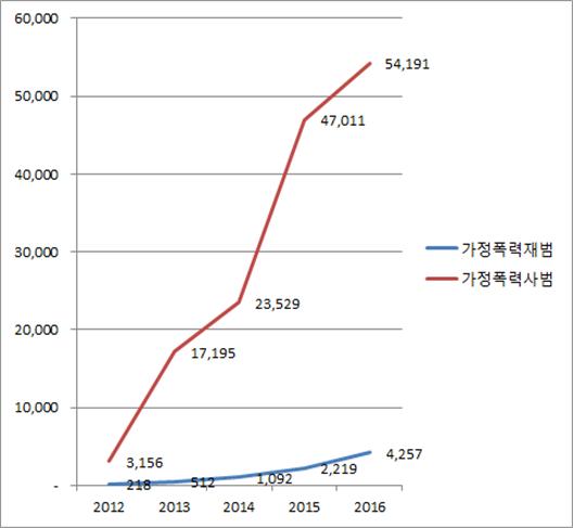 박가정 이미지