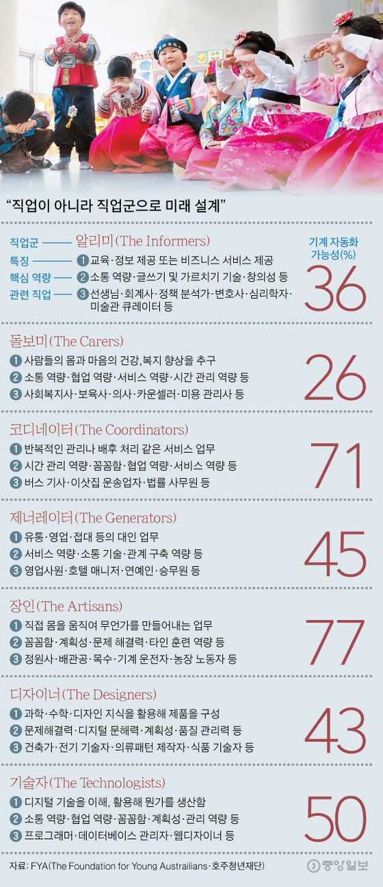 퓨쳐올 이미지