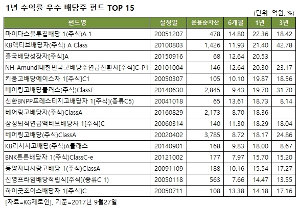 리노시스템산업 이미지