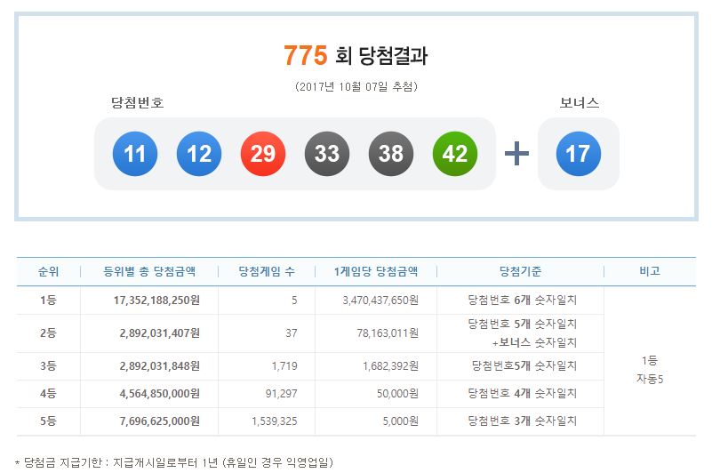 (주)보경식품 이미지