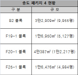 바른패키지 이미지