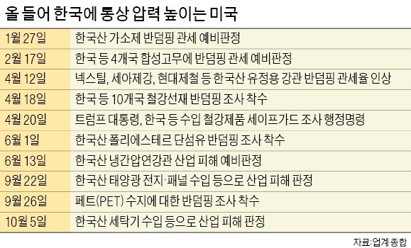 태양국제무역 이미지