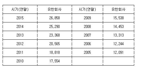 한국피자헛 유한회사 이미지