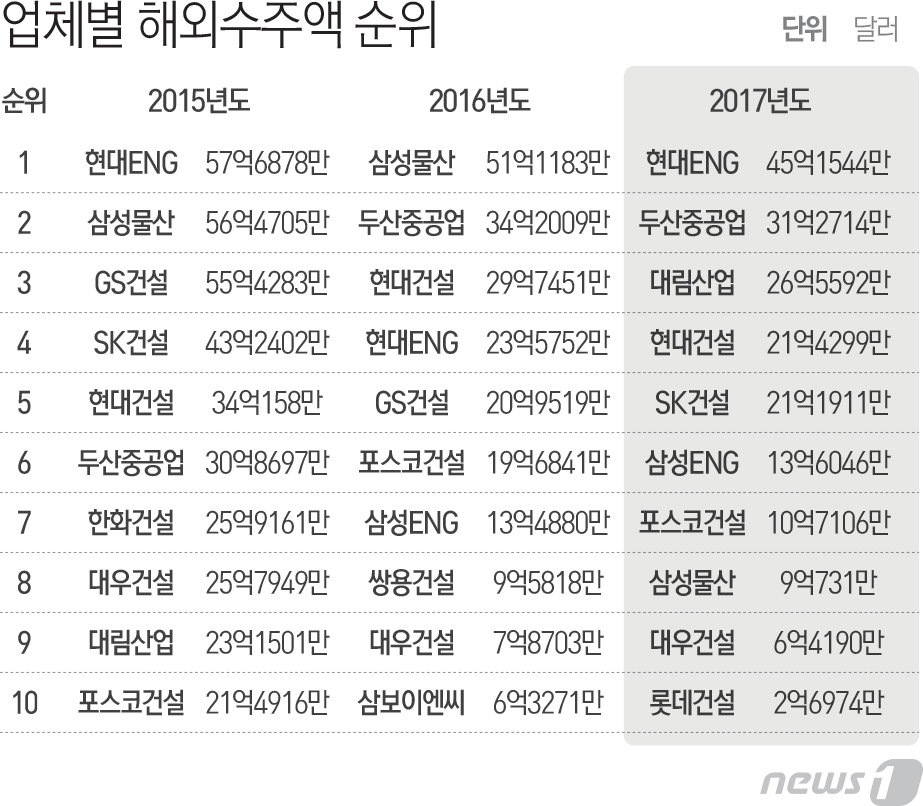 대림ENG 이미지