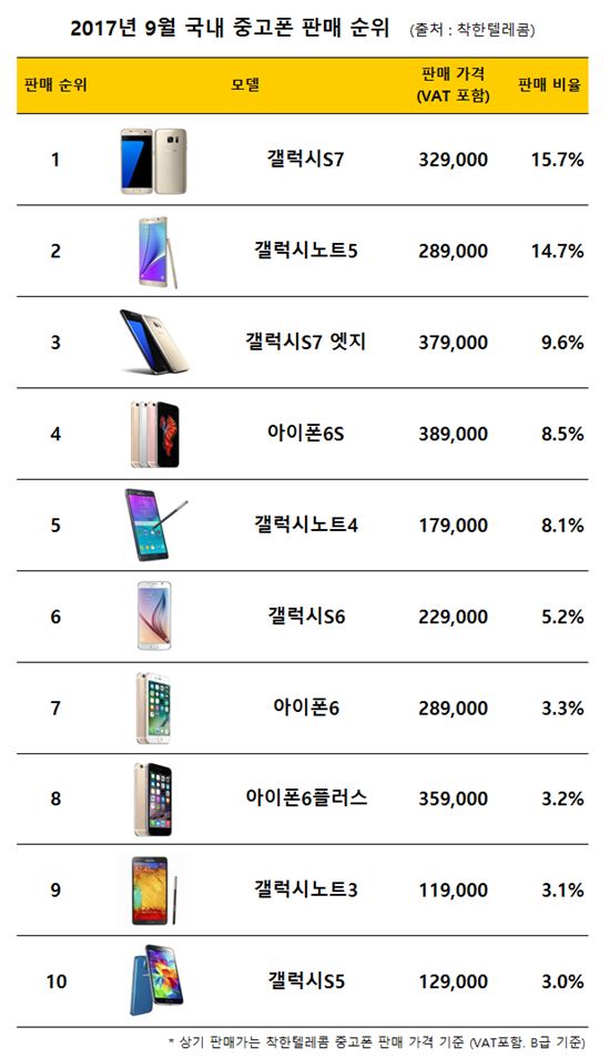 아시아중고폰 이미지