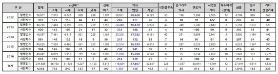개인화물930 이미지