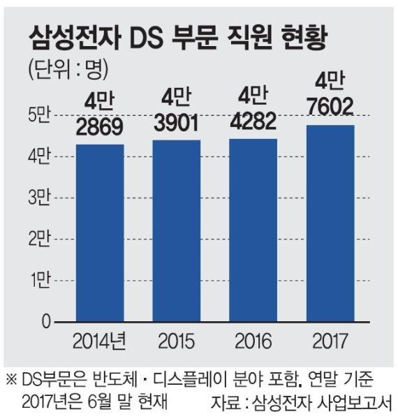 삼성인력 이미지