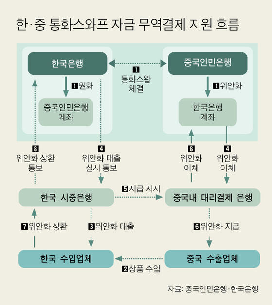 그래픽=이정권 기자 gaga@joongang.co.kr