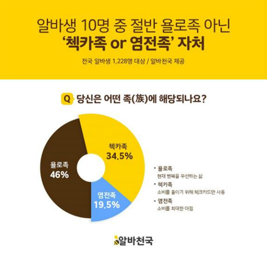 욜로 이미지