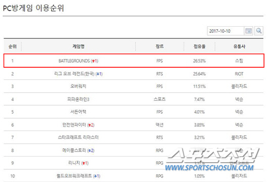 로얄PC방 이미지