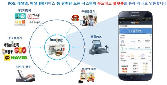 강푸드 이미지