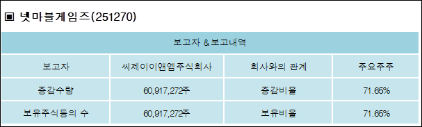 주식회사 씨제이이엔엠 이미지