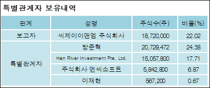 주식회사 씨제이이엔엠 이미지