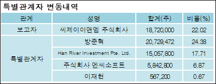 주식회사 씨제이이엔엠 이미지