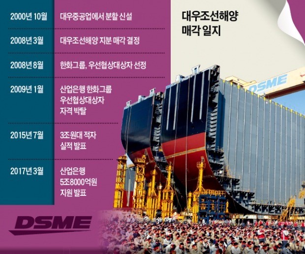 대우기업 이미지