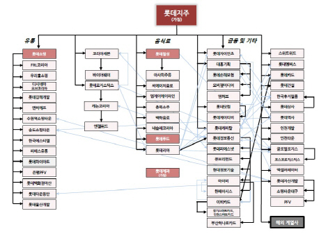 주식회사 대홍기획 이미지