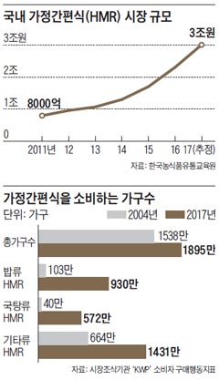 진화유통 이미지