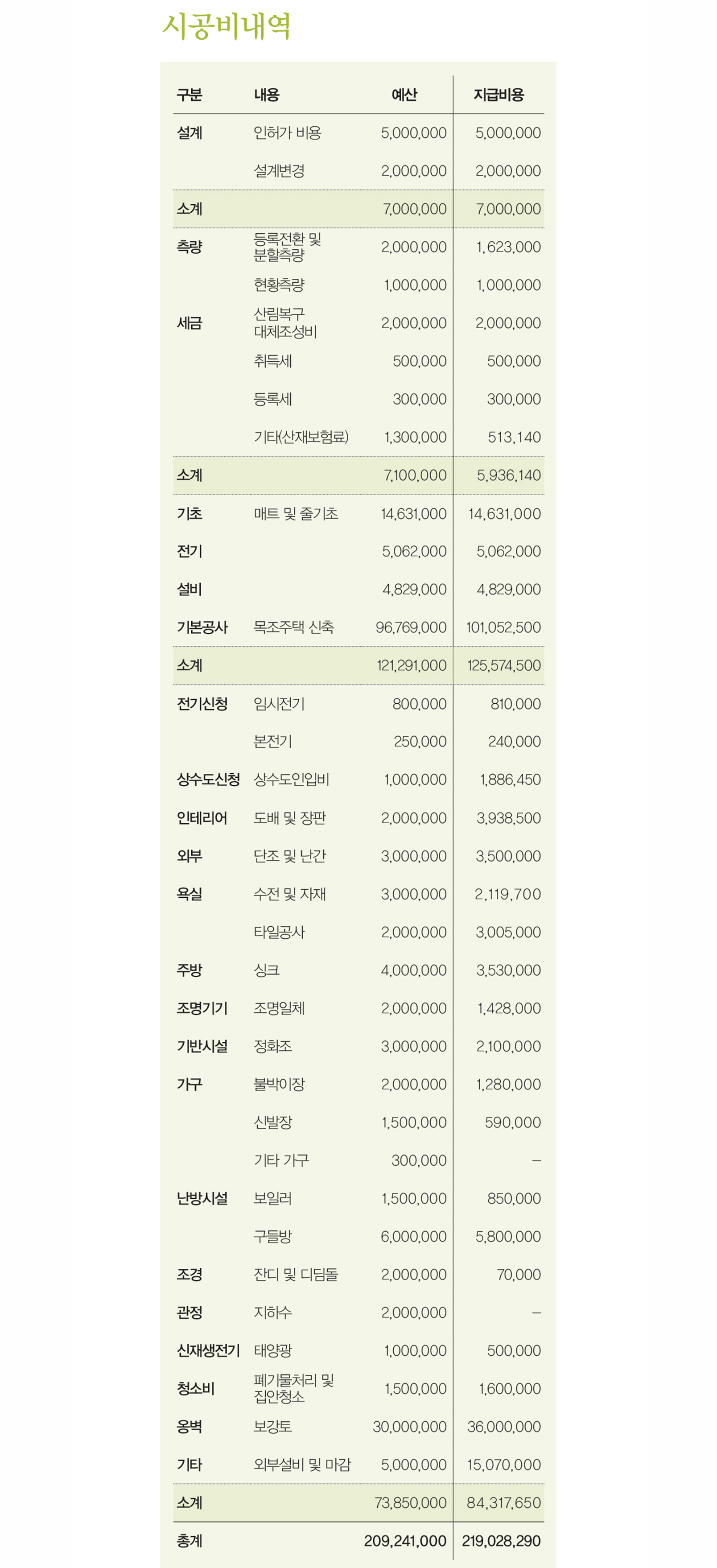 협동토목설계공사 이미지