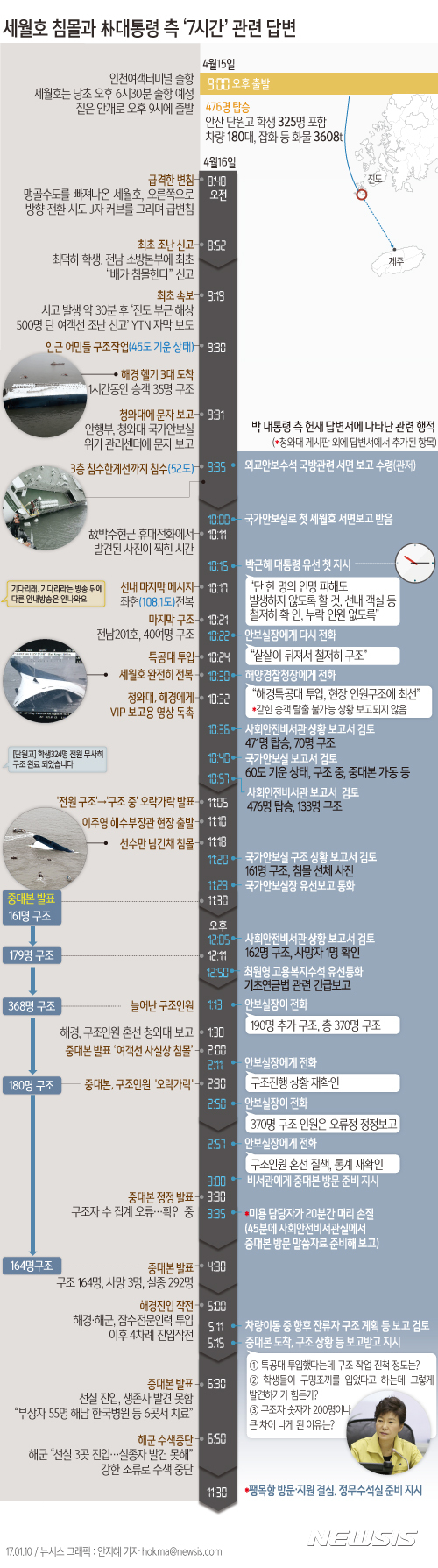 【서울=뉴시스】안지혜 기자 = 박 대통령 대리인단은 10일 열린 3차 변론에서 A4용지 16장 분량의 '세월호 7시간'에 대한 답변을 내놨다.  hokma@newsis.com