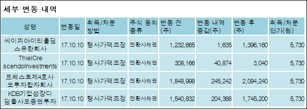 (주)다산네트웍스 이미지