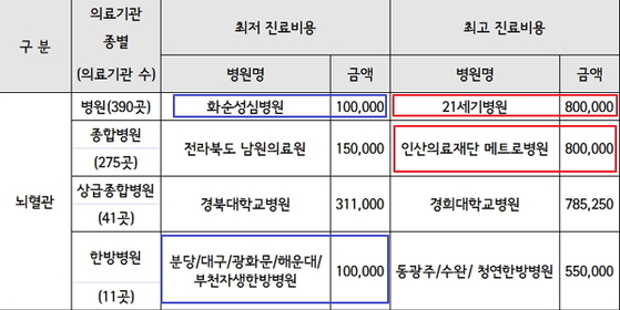 자생의료재단대구자생한방병원 이미지