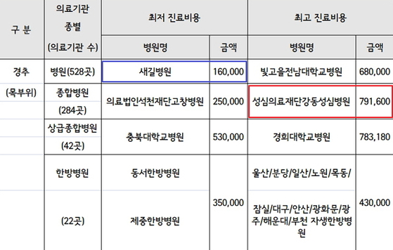 자생의료재단대구자생한방병원 이미지