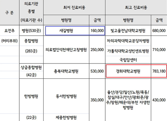 새길병원 이미지