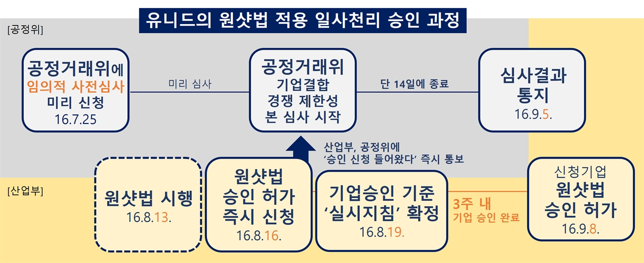 주식회사 오마이뉴스 이미지