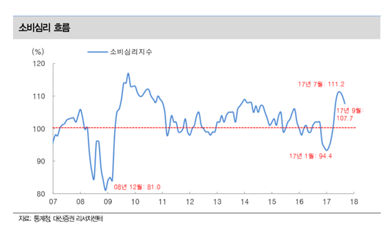 신호유통 이미지