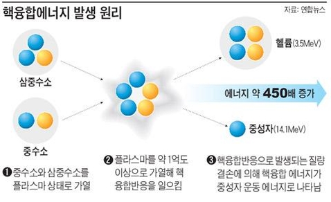 태양석유에너지 이미지