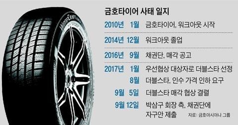 삼일타이어 이미지