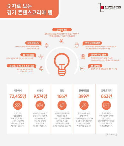 모토콘텐츠 이미지