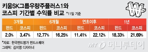 에스케이하이닉스(주) 이미지