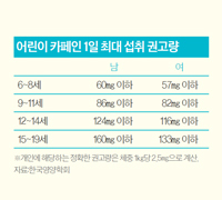 카페인중독 이미지