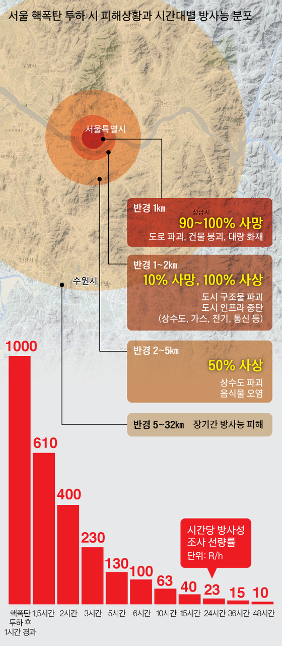 [그래픽=박경민 기자 minn@joongang.co.kr]
