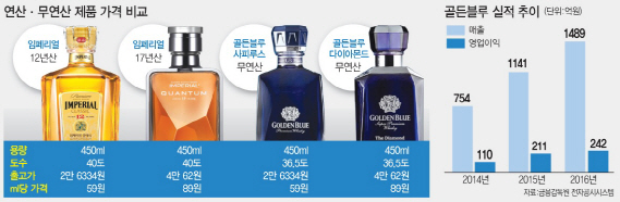 산유흥주점 이미지